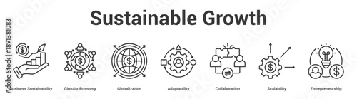Sustainable Growth web banner icon set vector illustration concept for business with icon of Business Sustainability, Circular Economy, Globalization, Adaptability, Collaborati.