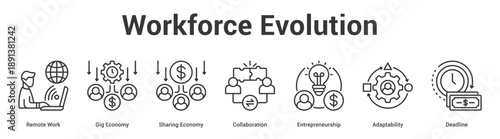 Workforce Evolution web banner icon set vector illustration concept for business with icon of Remote Work, Gig Economy, Sharing Economy, Collaboration, Entrepreneursh.