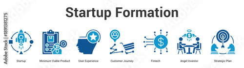 Startup Formation web banner icon set vector illustration concept for business with icon of Startup, Minimum Viable Product, User Experience, Customer Journey, Fintech, Angel Invest.