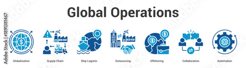 Global Operations web banner icon set vector illustration concept for business with icon of Globalization, Supply Chain, Ship Logistic, Outsourcing, Offshori.