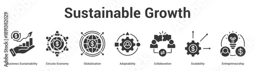 Sustainable Growth web banner icon set vector illustration concept for business with icon of Business Sustainability, Circular Economy, Globalization, Adaptability, Collaborati.
