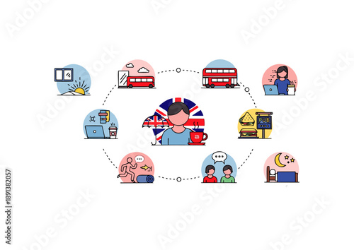 A Day in the Life Visualizing the Journey of Learning English and Experiencing British Culture Through Daily Routines and Iconic Scenes