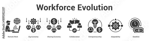 Workforce Evolution web banner icon set vector illustration concept for business with icon of Remote Work, Gig Economy, Sharing Economy, Collaboration, Entrepreneursh.