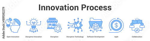 Innovation Process web banner icon set vector illustration concept for business with icon of Open Innovation, Disruptive Innovation, Disruption, Disruptive Technology, Software Developme.