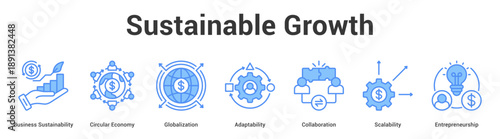 Sustainable Growth web banner icon set vector illustration concept for business with icon of Business Sustainability, Circular Economy, Globalization, Adaptability, Collaborati.