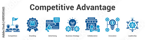 Competitive Advantage web banner icon set vector illustration concept for business with icon of Competition, Branding, Advertising, Business Strategy, Collaborati.