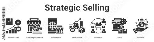Strategic Selling web banner icon set vector illustration concept for business with icon of Product Sales, Sales Representative, E.commerce, Sales Growth, Custom.