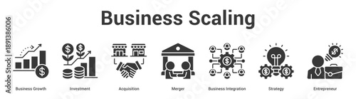 Business Scaling web banner icon set vector illustration concept for business with icon of Business Growth, Investment, Acquisition, Merger, Business Integrati.