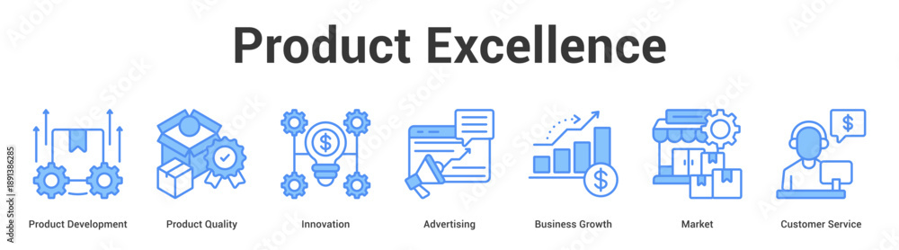 Fototapeta premium Product Excellence web banner icon set vector illustration concept for business with icon of Product Development, Product Quality, Innovation, Advertising, Business Growth, Mark.