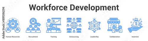 Workforce Development web banner icon set vector illustration concept for business with icon of Human Resources, Recruitment, Training, Outsourcing, Leadersh.