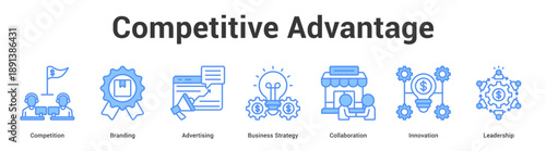 Competitive Advantage web banner icon set vector illustration concept for business with icon of Competition, Branding, Advertising, Business Strategy, Collaborati.