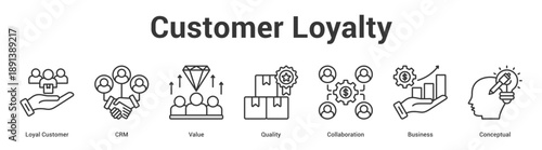 Customer Loyalty web banner icon set vector illustration concept for business with icon of Loyal Customer, CRM, Value, Quality, Collaborati.