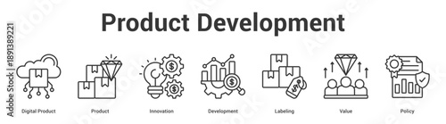 Product Development web banner icon set vector illustration concept for business with icon of Digital Product, Product, Innovation, Development, Labeli.