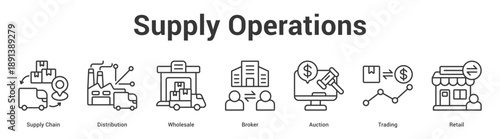 Supply Operations web banner icon set vector illustration concept for business with icon of Supply Chain, Distribution, Wholesale, Broker, Aucti.
