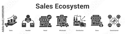 Sales Ecosystem web banner icon set vector illustration concept for business with icon of Sales, Reseller, Retail, Wholesale, Distributi.