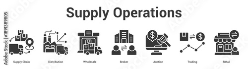 Supply Operations web banner icon set vector illustration concept for business with icon of Supply Chain, Distribution, Wholesale, Broker, Aucti.