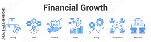 Financial Growth web banner icon set vector illustration concept for business with icon of Pricing, Cost, Revenue, Profit, Risi.