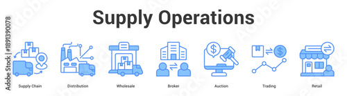 Supply Operations web banner icon set vector illustration concept for business with icon of Supply Chain, Distribution, Wholesale, Broker, Aucti.