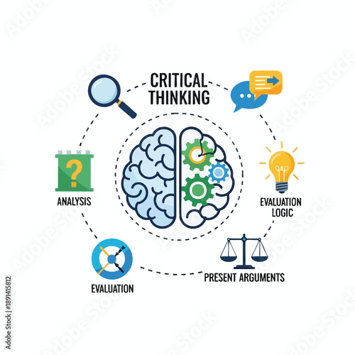 Critical Thinking Process Infographic
