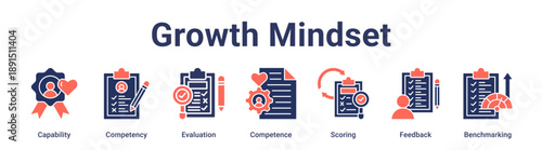 Growth Mindset banner web icon vector illustration concept for education with icon of Capability, Competency, Evaluation, Competence, Scoring, Feedback.