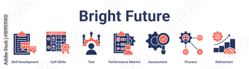 Bright Future banner web icon vector illustration concept for education with icon of Skill Development, Soft Skills, Test, Performance Metrics, Assessment, Process.