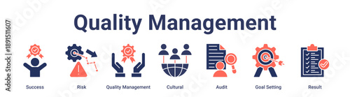 Quality Management banner web icon vector illustration concept for education with icon of Success, Risk, Quality Management, Cultural, Audit, Goal Setting.