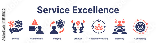 Service Excellence banner web icon vector illustration concept for education with icon of Service, Attentiveness, Integrity, Gratitude, Customer Centricity, Listening.
