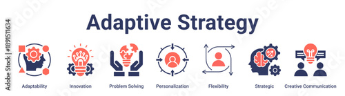 Adaptive Strategy banner web icon vector illustration concept for education with icon of Adaptability, Innovation, Problem Solving, Personalization, Flexibility, Strategic, Creative.