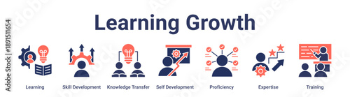 Learning Growth banner web icon vector illustration concept for education with icon of Learning, Skill Development, Knowledge Transfer, Self Development, Proficiency, Expertise.