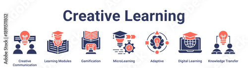 Creative Learning banner web icon vector illustration concept for education with icon of Creative Communication, Learning Modules, Gamification, MicroLearning, Adaptive, Digital Learning, Knowledge.