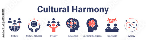 Cultural Harmony banner web icon vector illustration concept for education with icon of Cultural, Cultural Activities, Diversity, Adaptation, Emotional Intelligence, Negotiation.