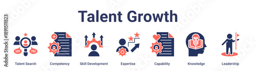 Talent Growth banner web icon vector illustration concept for education with icon of Talent Search, Competency, Skill Development, Expertise, Capability, Knowledge, Leadership.