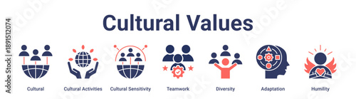 Cultural Values banner web icon vector illustration concept for education with icon of Cultural, Cultural Activities, Cultural Sensitivity, Teamwork, Diversity, Adaptation.
