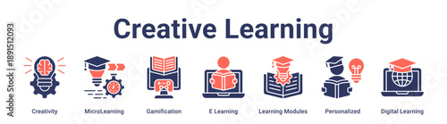 Creative Learning banner web icon vector illustration concept for education with icon of Creativity, MicroLearning, Gamification, E Learning, Learning Modules, Personalized, Digital.
