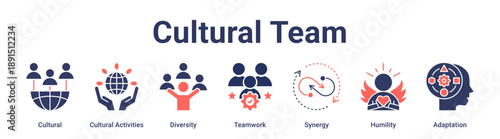 Cultural Team banner web icon vector illustration concept for education with icon of Cultural, Cultural Activities, Diversity, Teamwork, Synergy, Humility.