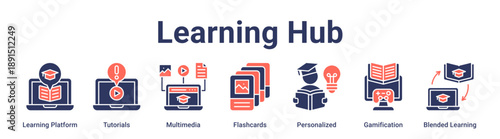 Learning Hub banner web icon vector illustration concept for education with icon of Learning Platform, Tutorials, Multimedia, Flashcards, Personalized, Gamification, Blended.