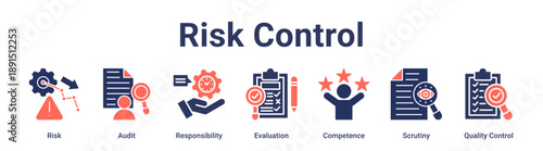 Risk Control banner web icon vector illustration concept for education with icon of Risk, Audit, Responsibility, Evaluation, Competence, Scrutiny, Quality.