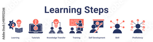 Learning Steps banner web icon vector illustration concept for education with icon of Learning, Tutorials, Knowledge Transfer, Training, Self Development, Skill.