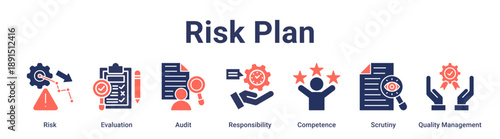 Risk Plan banner web icon vector illustration concept for education with icon of Risk, Evaluation, Audit, Responsibility, Competence, Scrutiny, Quality.