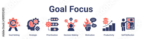 Goal Focus banner web icon vector illustration concept for education with icon of Goal Setting, Strategic, Prioritization, Decision Making, Motivation, Productivity, Self.