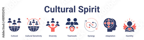 Cultural Spirit banner web icon vector illustration concept for education with icon of Cultural, Cultural Sensitivity, Diversity, Teamwork, Synergy, Adaptation.