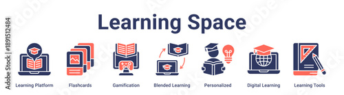 Learning Space banner web icon vector illustration concept for education with icon of Learning Platform, Flashcards, Gamification, Blended Learning, Personalized, Digital Learning, Learning.
