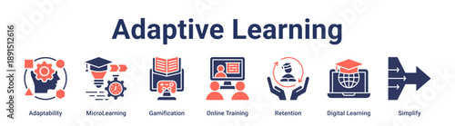 Adaptive Learning banner web icon vector illustration concept for education with icon of Adaptability, MicroLearning, Gamification, Online Training, Retention, Digital Learning.