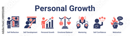 Personal Growth banner web icon vector illustration concept for education with icon of Self Reflection, Self Development, Personal Growth, Emotional Balance, Mentoring, Self Confidence.