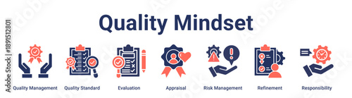 Quality Mindset banner web icon vector illustration concept for education with icon of Quality Management, Quality Standard, Evaluation, Appraisal, Risk Management, Refinement.
