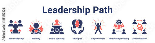 Leadership Path banner web icon vector illustration concept for education with icon of Team Leadership, Humility, Public Speaking, Principles, Empowerment, Relationship Building.