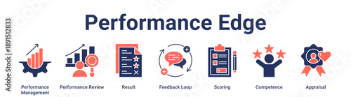 Performance Edge banner web icon vector illustration concept for education with icon of Performance Management, Performance Review, Result, Feedback Loop, Scoring, Competence.