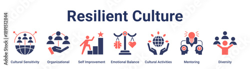 Resilient Culture banner web icon vector illustration concept for education with icon of Cultural Sensitivity, Organizational, Self Improvement, Emotional Balance, Cultural Activities, Mentoring.