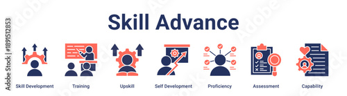 Skill Advance banner web icon vector illustration concept for education with icon of Skill Development, Training, Upskill, Self Development, Proficiency, Assessment.