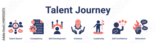 Talent Journey banner web icon vector illustration concept for education with icon of Talent Search, Competency, Skill Development, Initiative, Leadership, Self Confidence.